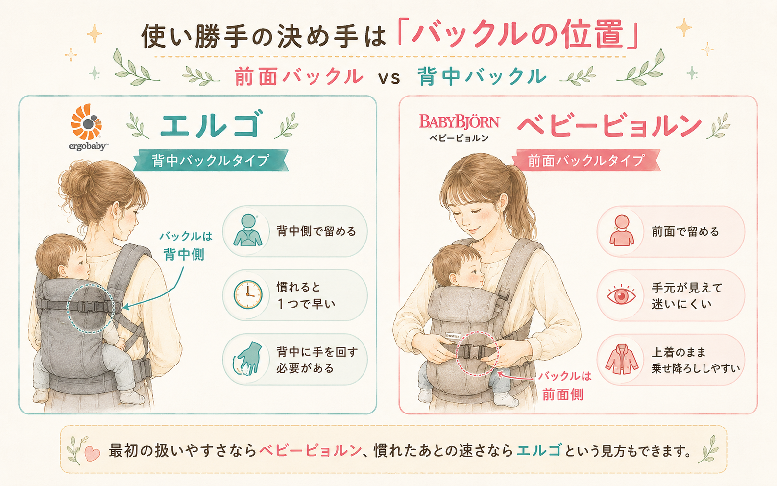 エルゴとベビービョルンのバックル位置の違い